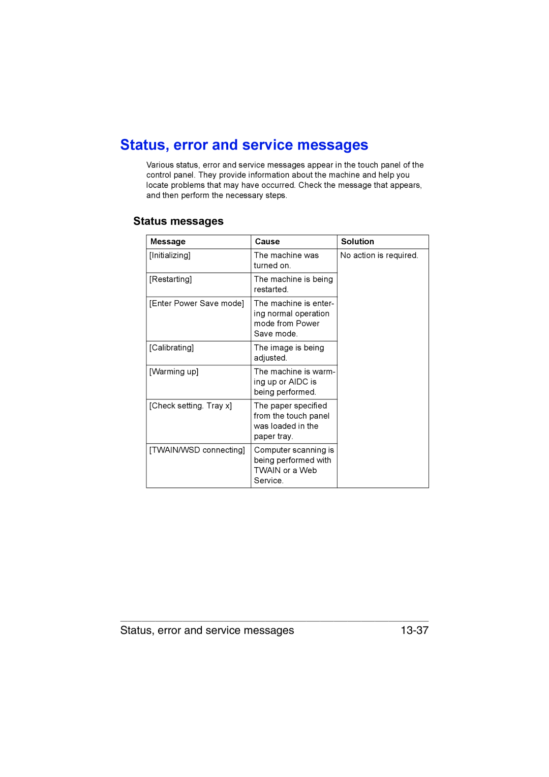 Muratec MFX-C3035 manual Status messages, Status, error and service messages 13-37, Message Cause Solution 