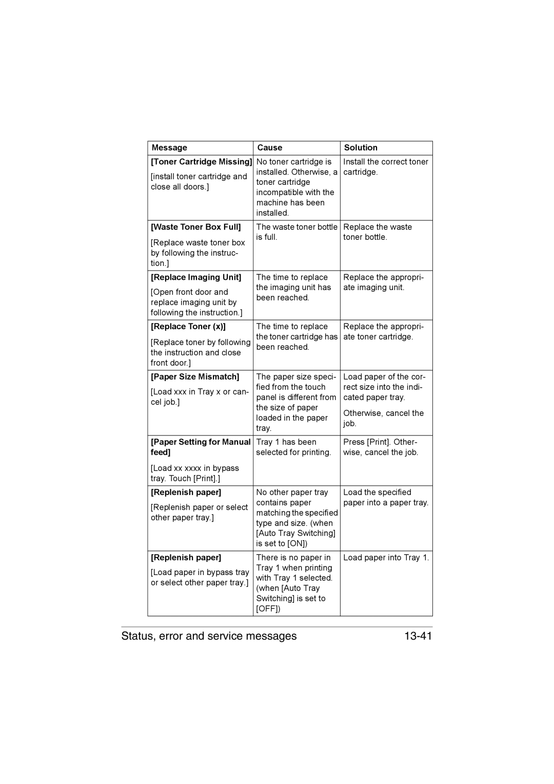 Muratec MFX-C3035 manual Status, error and service messages 13-41 