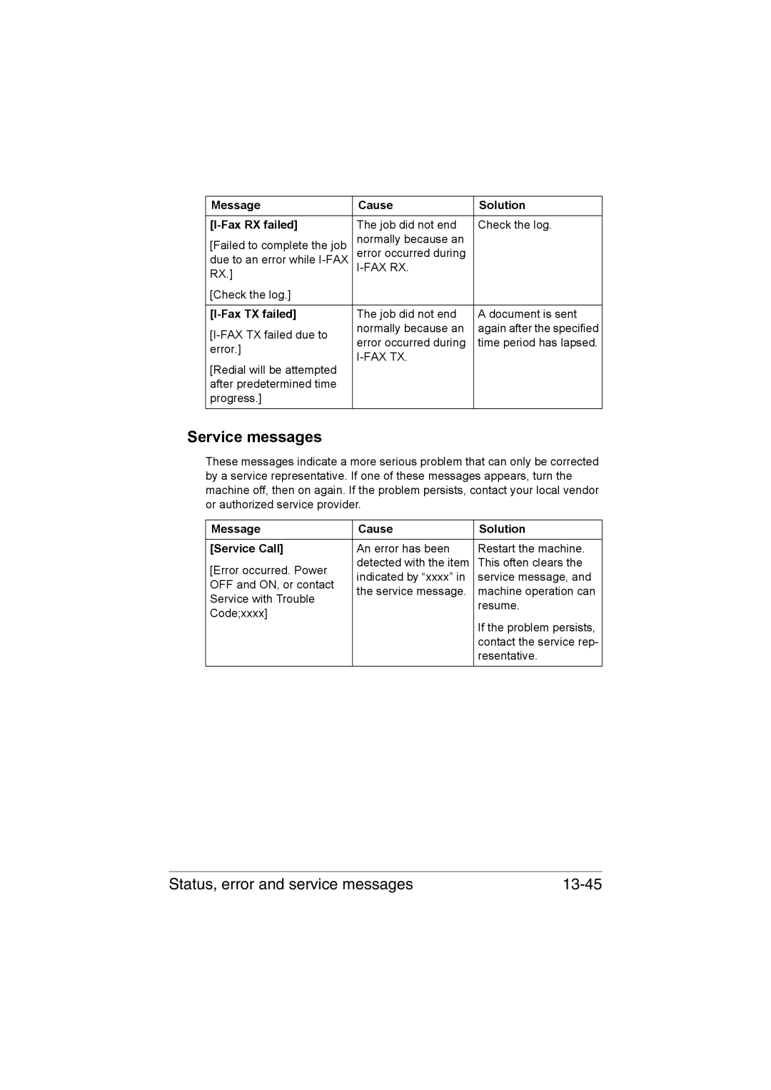 Muratec MFX-C3035 manual Service messages, Status, error and service messages 13-45, Message Cause Solution Fax RX failed 