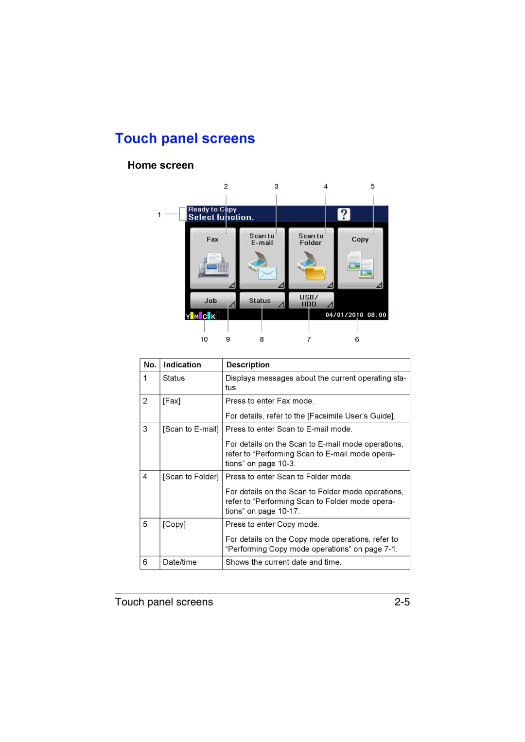 Muratec MFX-C3035 manual Touch panel screens, Home screen, Indication Description 