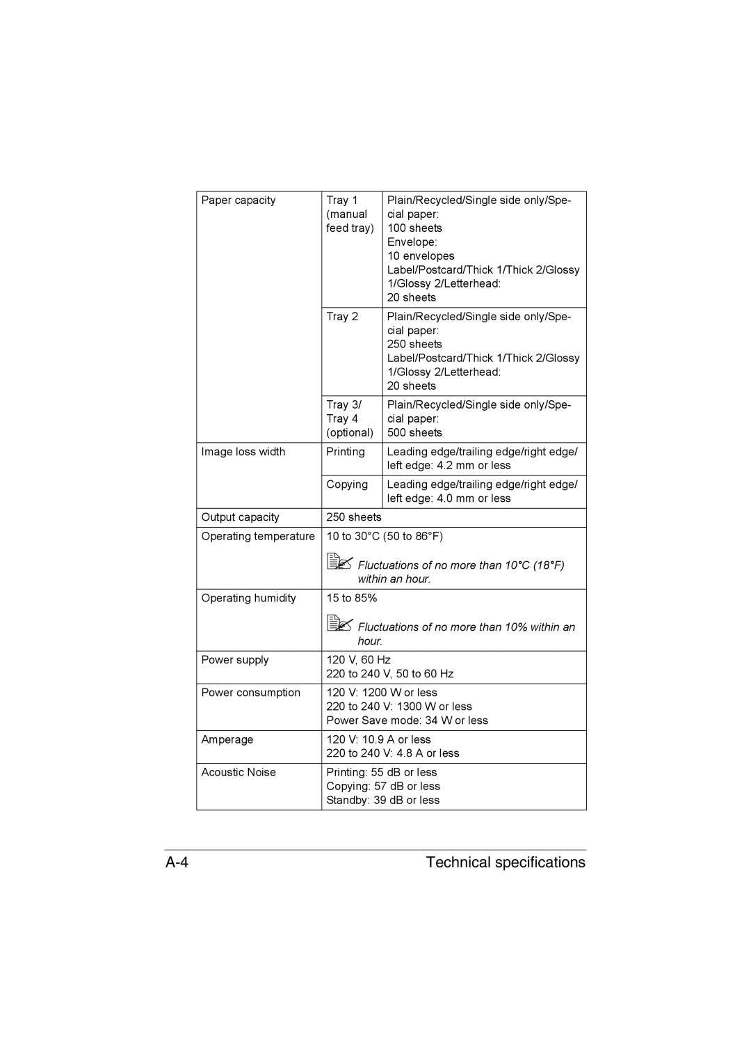 Muratec MFX-C3035 manual Within an hour, Hour 