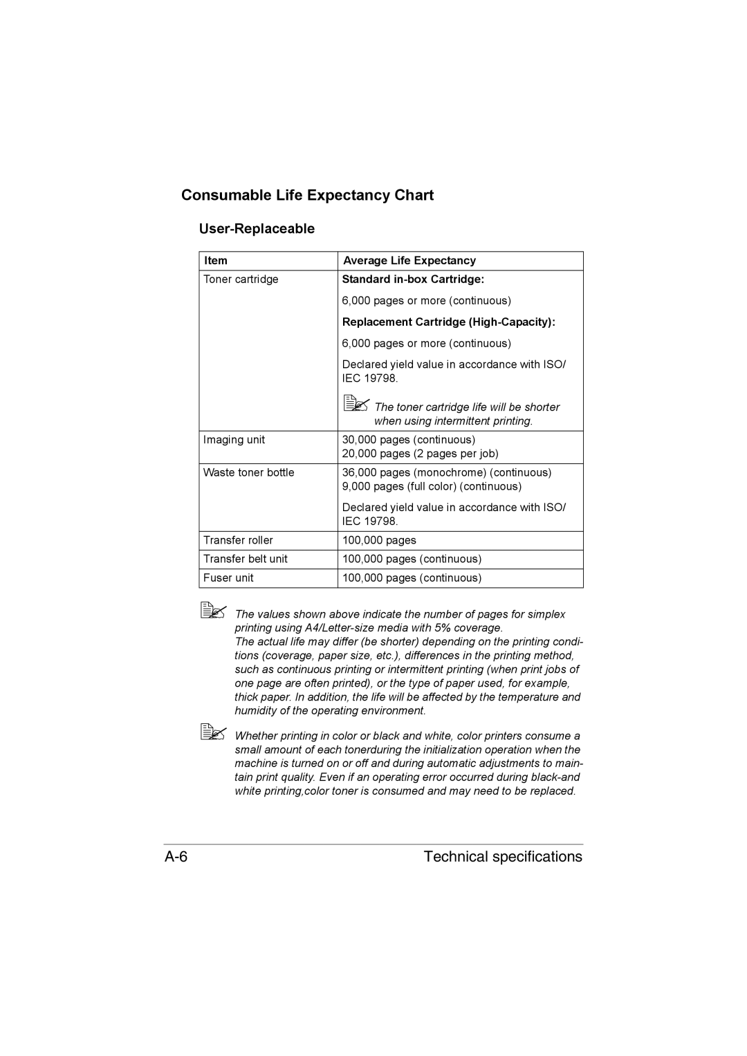 Muratec MFX-C3035 Consumable Life Expectancy Chart, User-Replaceable, Average Life Expectancy, Standard in-box Cartridge 