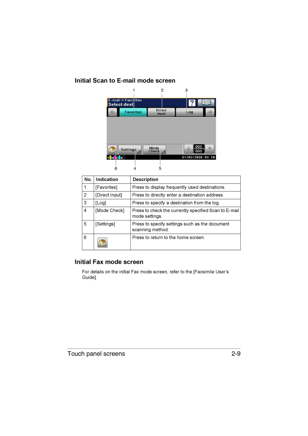 Muratec MFX-C3035 manual Initial Scan to E-mail mode screen, Initial Fax mode screen 