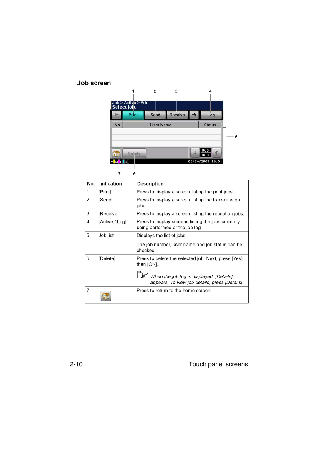 Muratec MFX-C3035 manual Job screen,  When the job log is displayed, Details, Appears. To view job details, press Details 