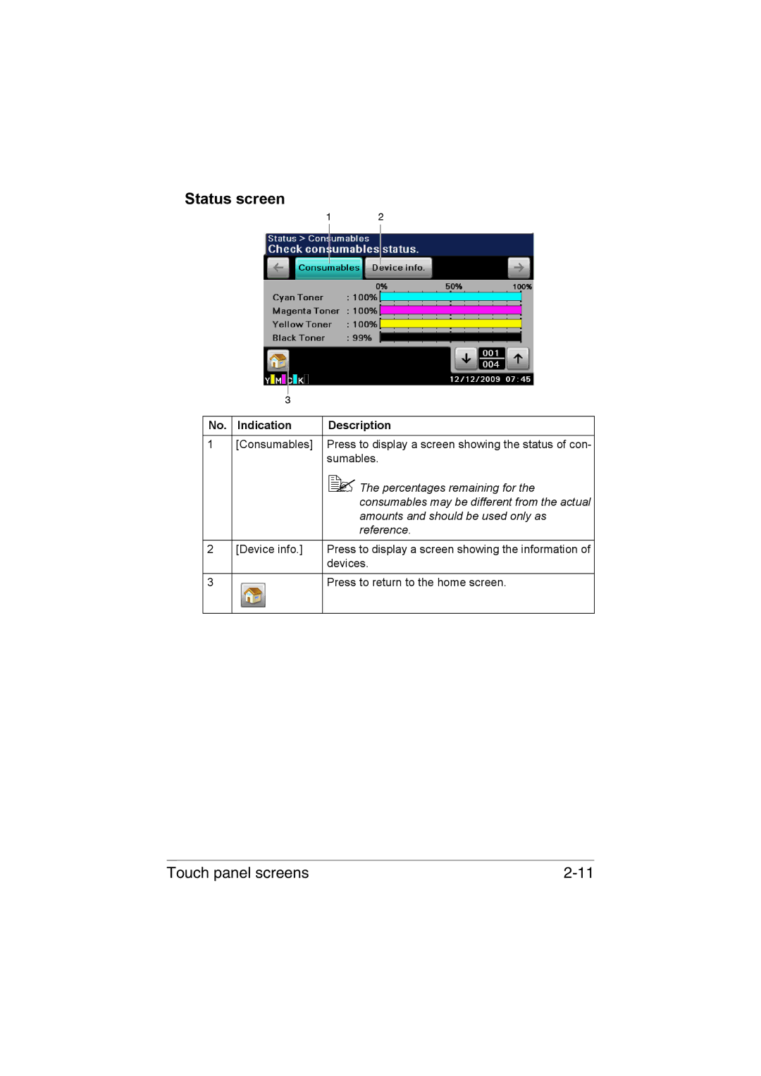 Muratec MFX-C3035 manual Status screen,  The percentages remaining for, Amounts and should be used only as, Reference 