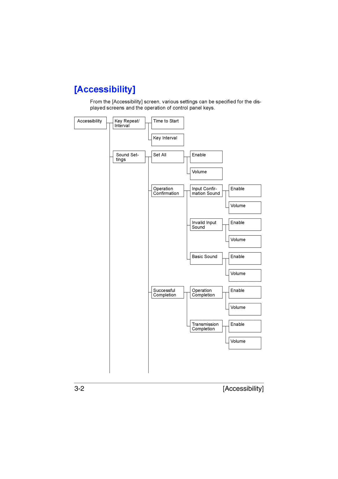 Muratec MFX-C3035 manual Accessibility 