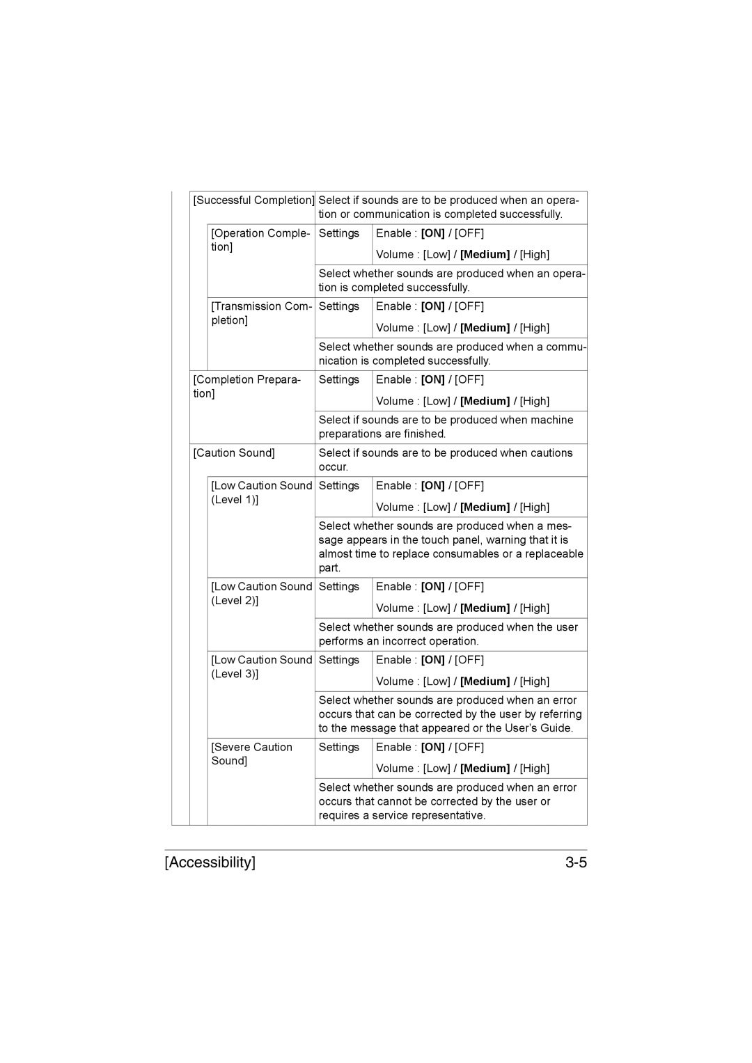 Muratec MFX-C3035 manual Select if sounds are to be produced when an opera 