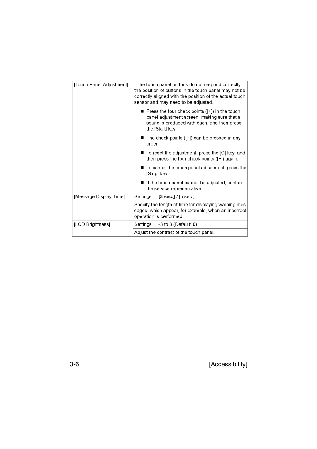 Muratec MFX-C3035 manual Then press the four check points + again 