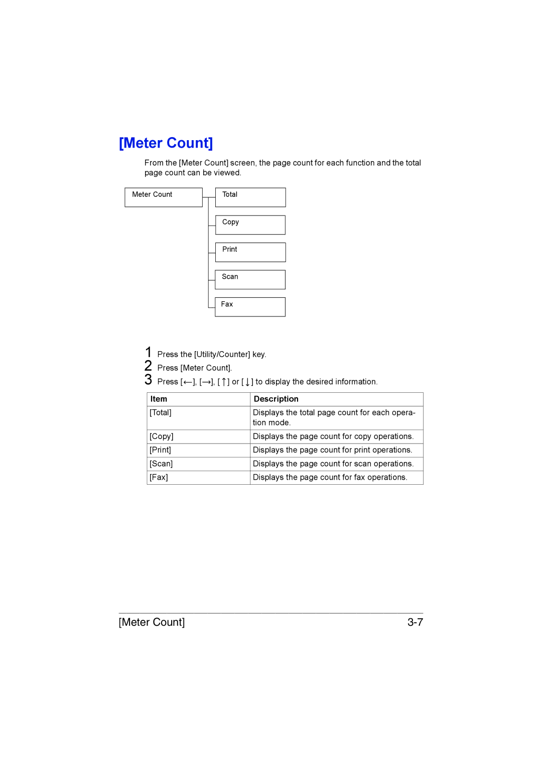 Muratec MFX-C3035 manual Meter Count 