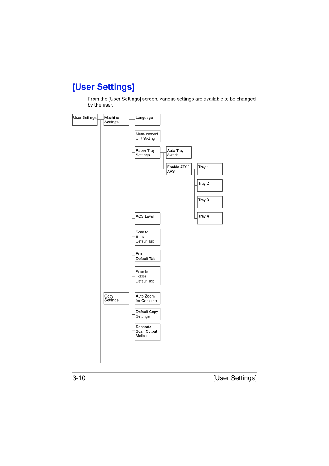 Muratec MFX-C3035 manual User Settings 