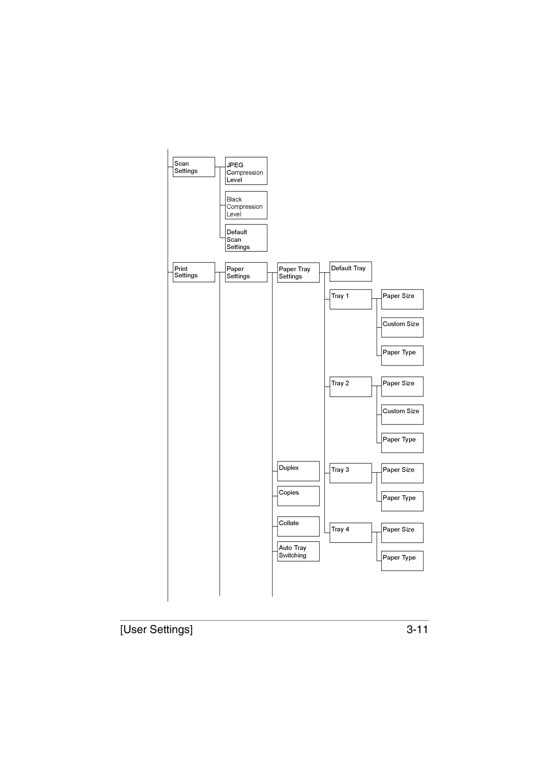 Muratec MFX-C3035 manual Jpeg 