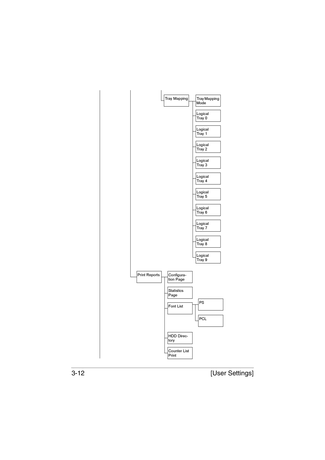 Muratec MFX-C3035 manual Pcl 