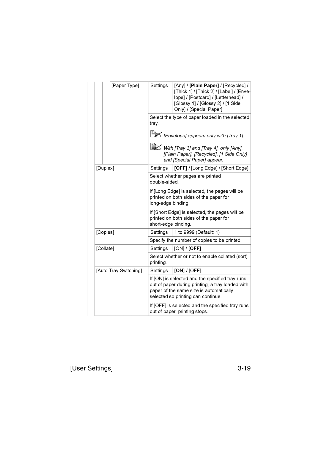 Muratec MFX-C3035 manual Plain Paper, Recycled, 1 Side Only, Special Paper appear 