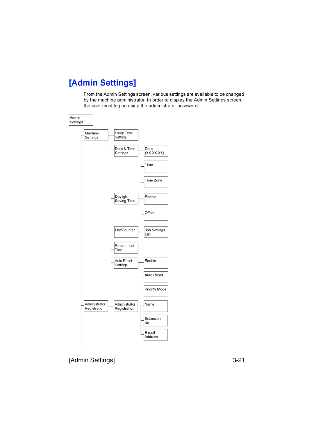 Muratec MFX-C3035 manual Admin Settings 