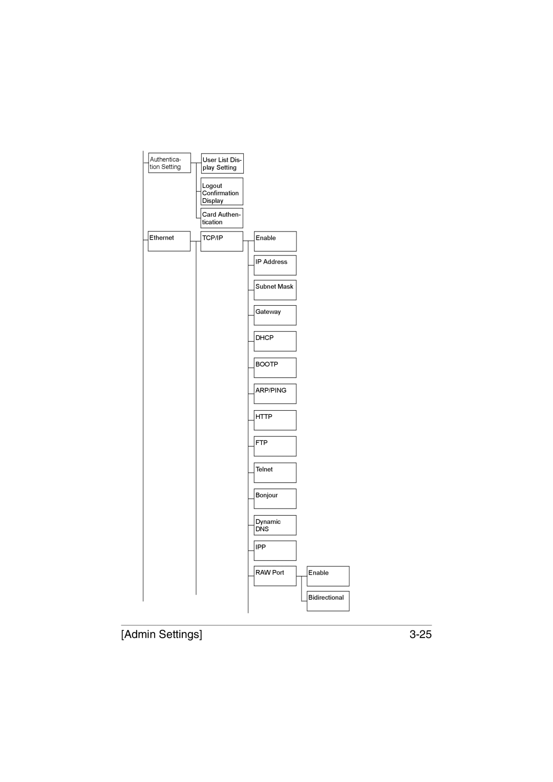 Muratec MFX-C3035 manual Tcp/Ip 