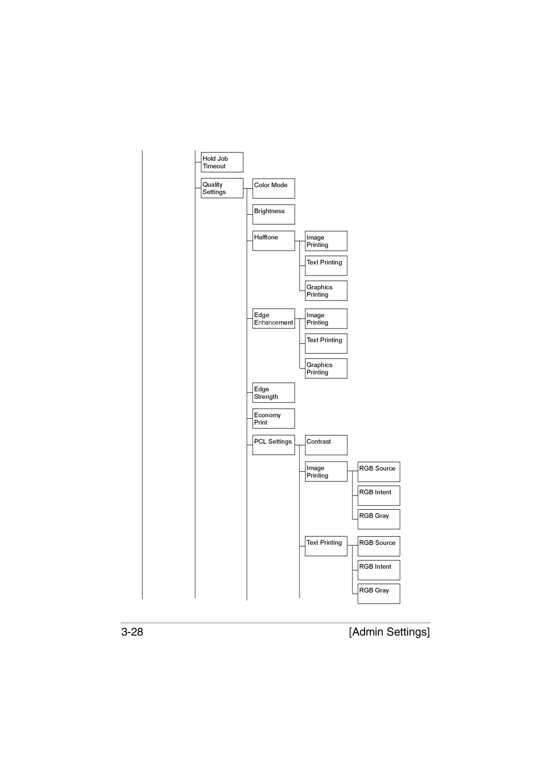 Muratec MFX-C3035 manual Admin Settings 