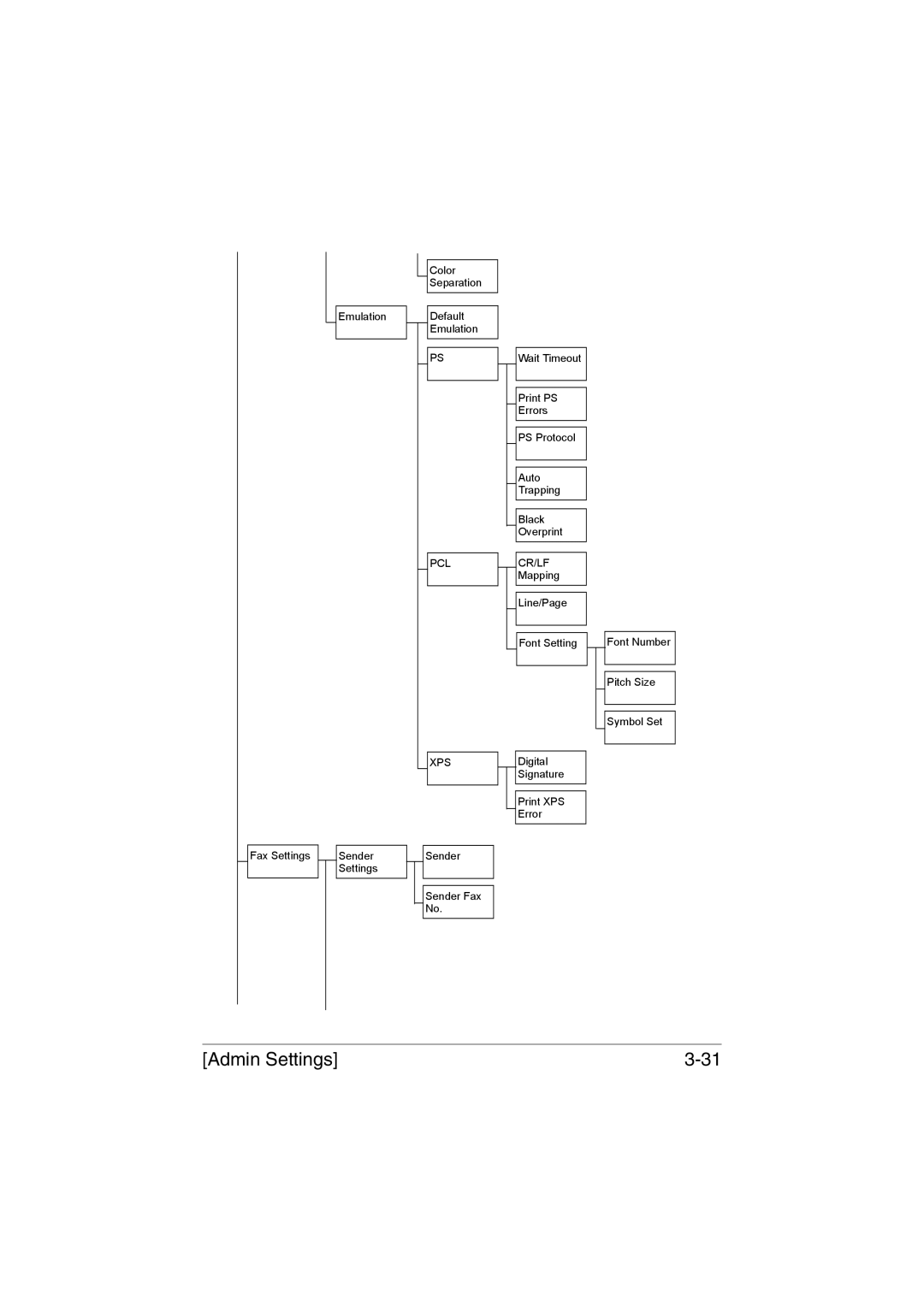 Muratec MFX-C3035 manual Pcl Xps 