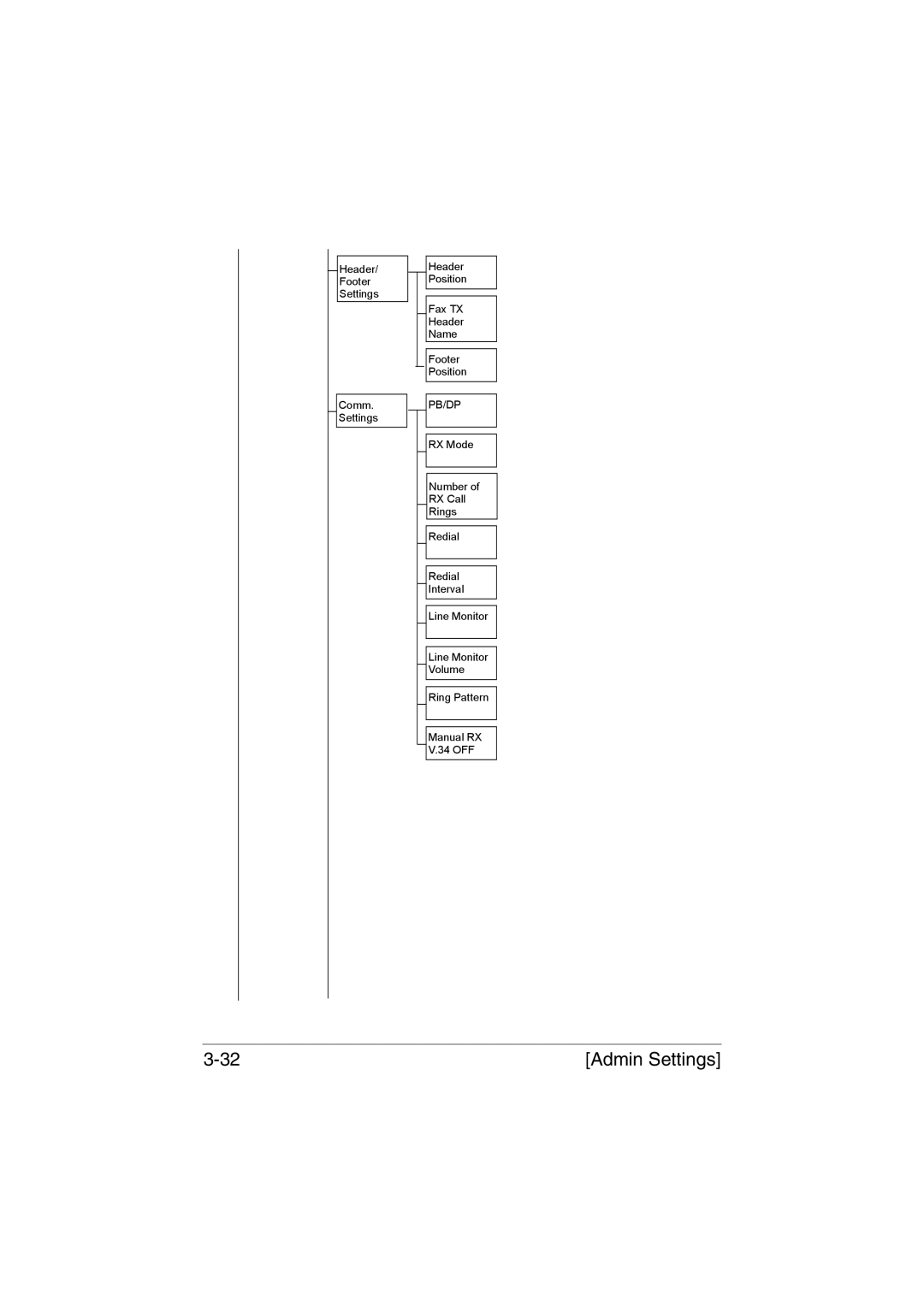 Muratec MFX-C3035 manual Pb/Dp 