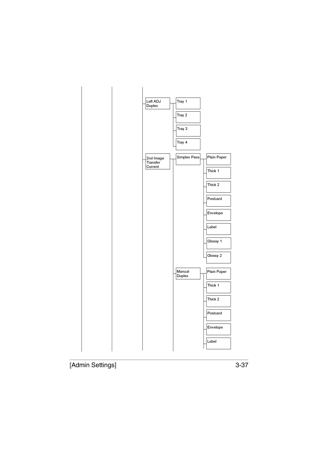 Muratec MFX-C3035 manual Admin Settings 