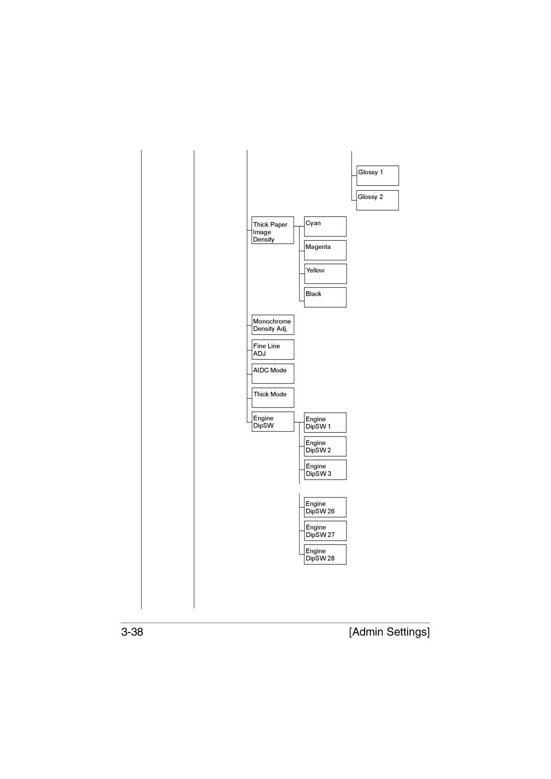 Muratec MFX-C3035 manual Adj 