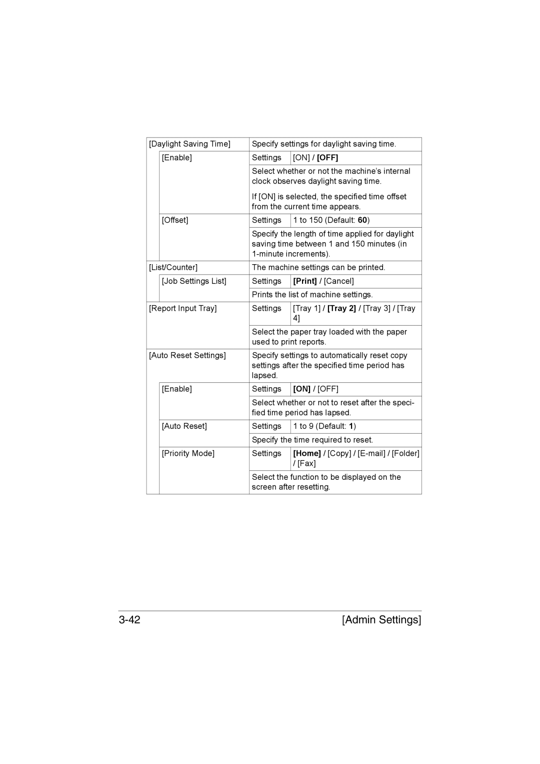 Muratec MFX-C3035 manual Admin Settings 