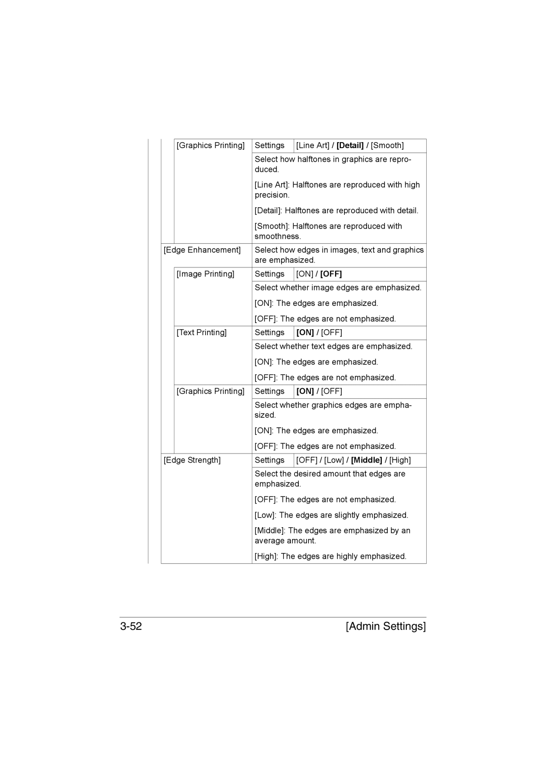 Muratec MFX-C3035 manual Are emphasized 