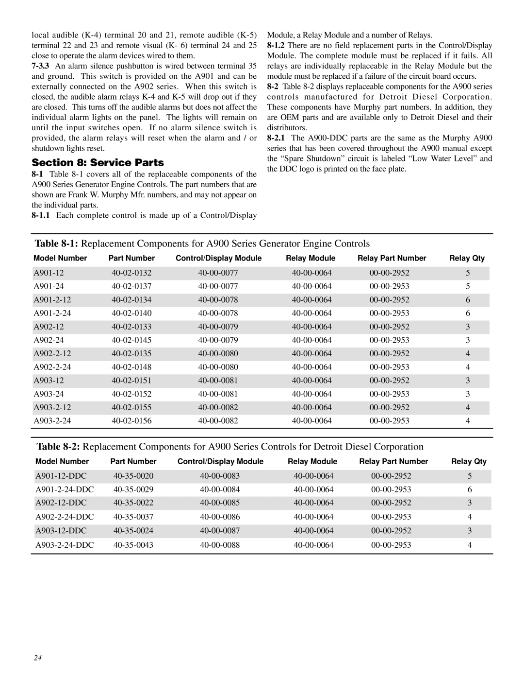 Murphy A900 Series manual Service Parts 