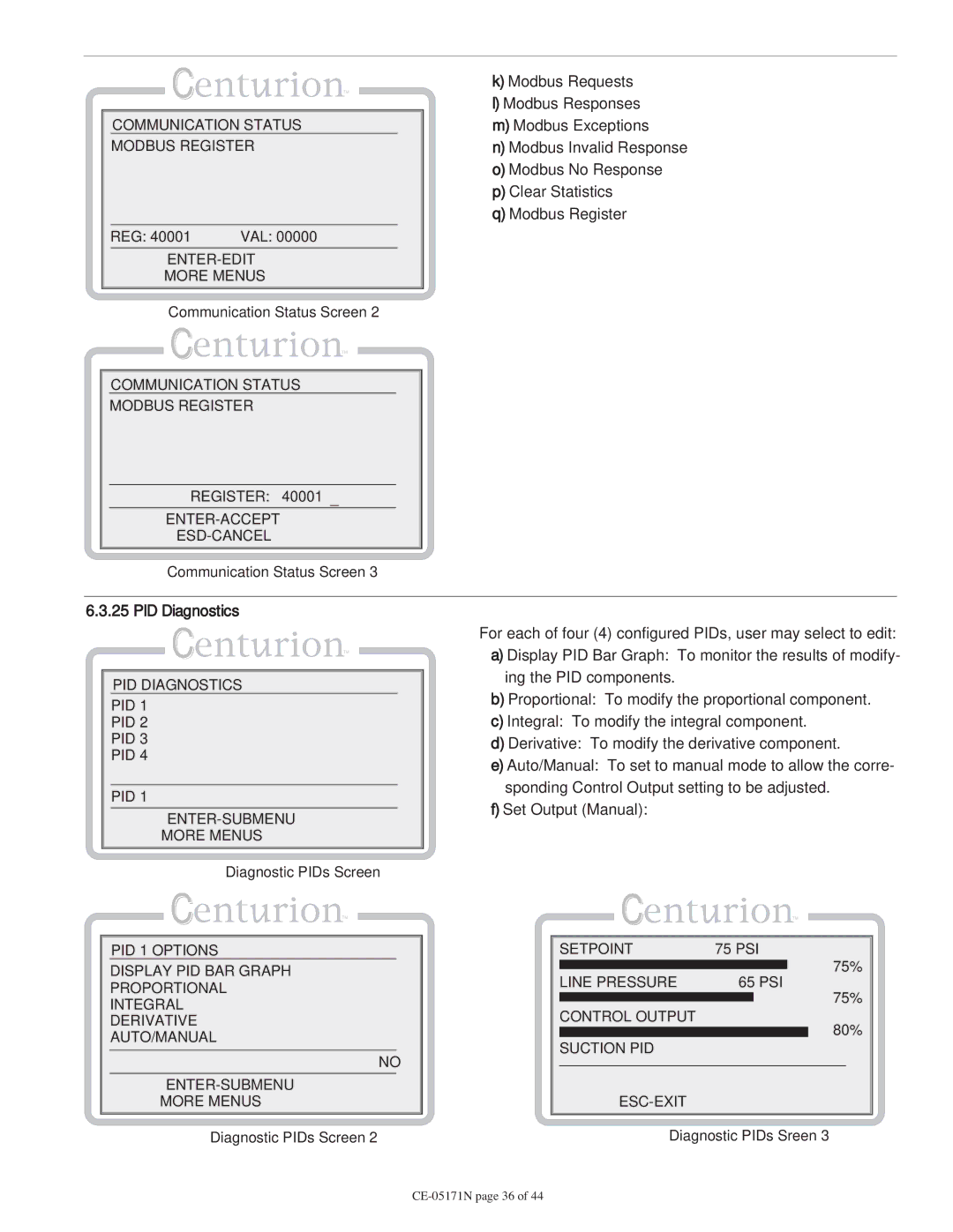 Murphy CE-05171N Communication Status Modbus Register, ENTER-EDIT More Menus, PID Diagnostics ENTER-SUBMENU More Menus 