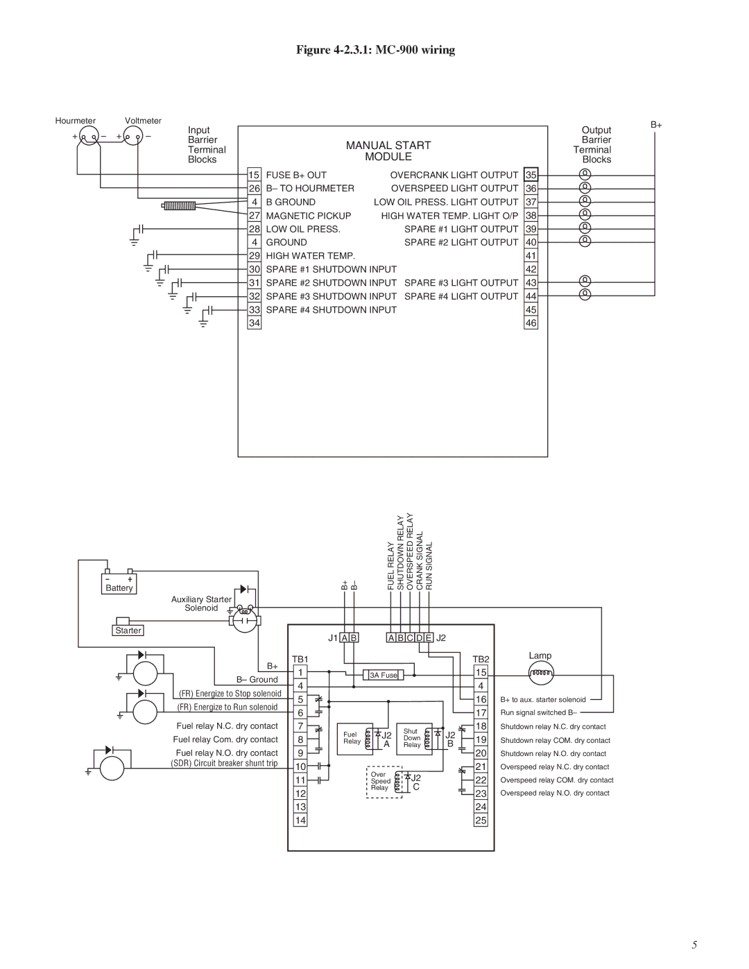 Murphy MC-900 Series manual 3.1 MC-900 wiring 