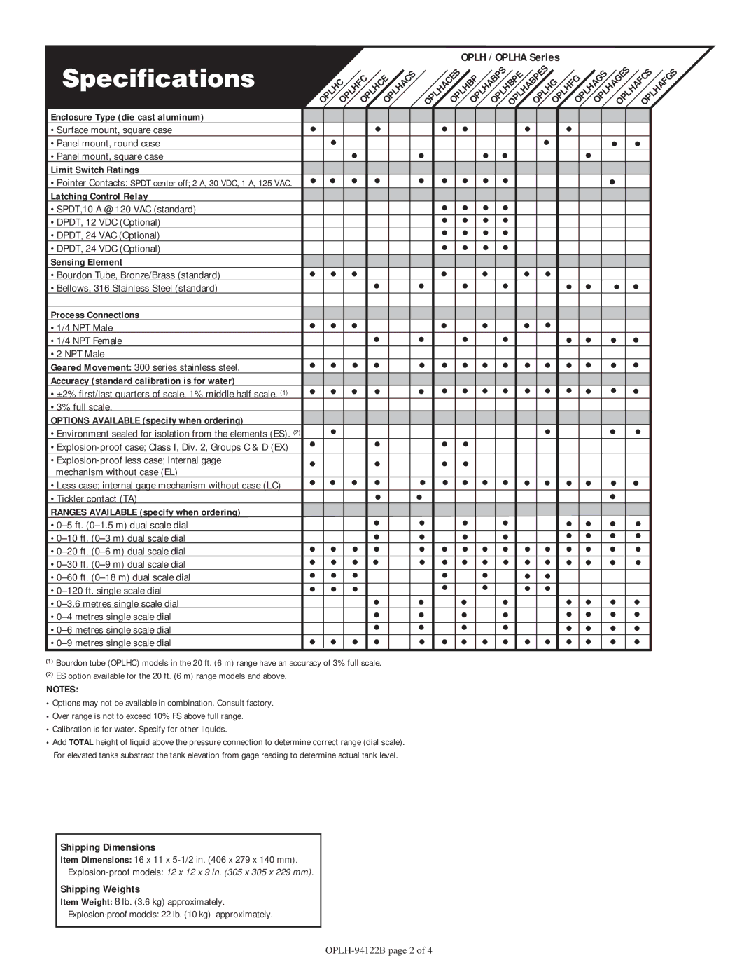 Murphy OPLHACS warranty Specifications 