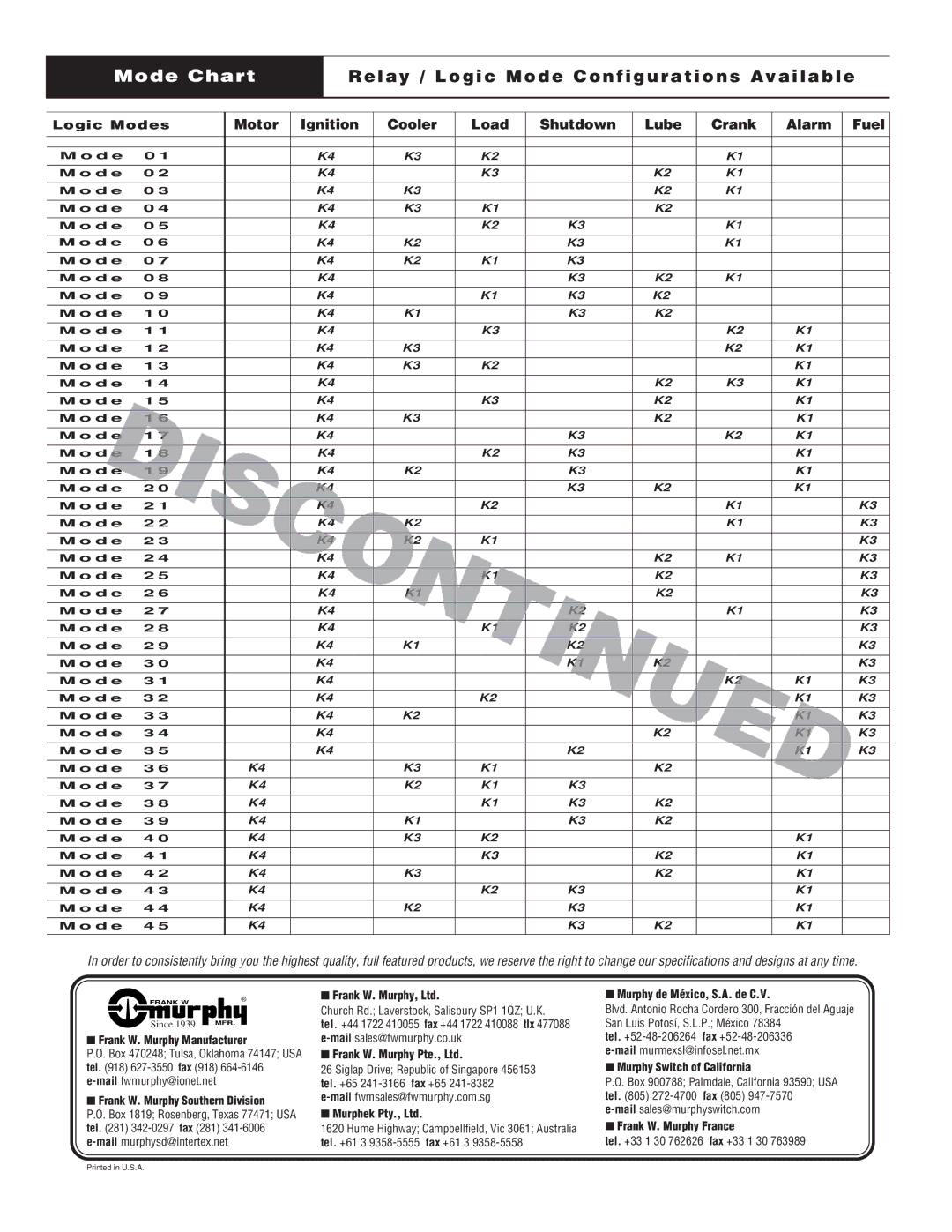 Murphy Series 1500 warranty Mode Chart, Relay / Logic Mode Configurations Available 