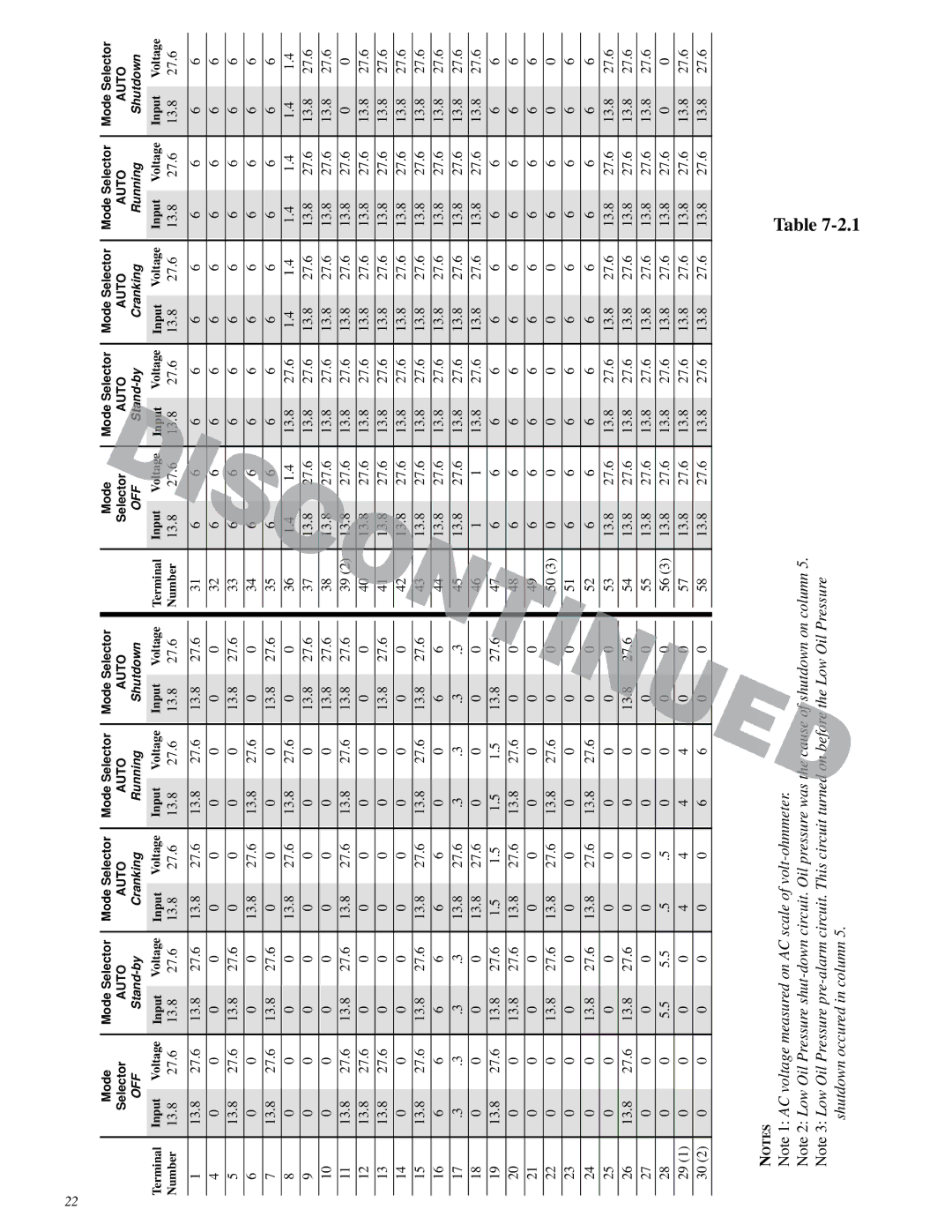 Murphy Series A900 manual 13.8 27.6 