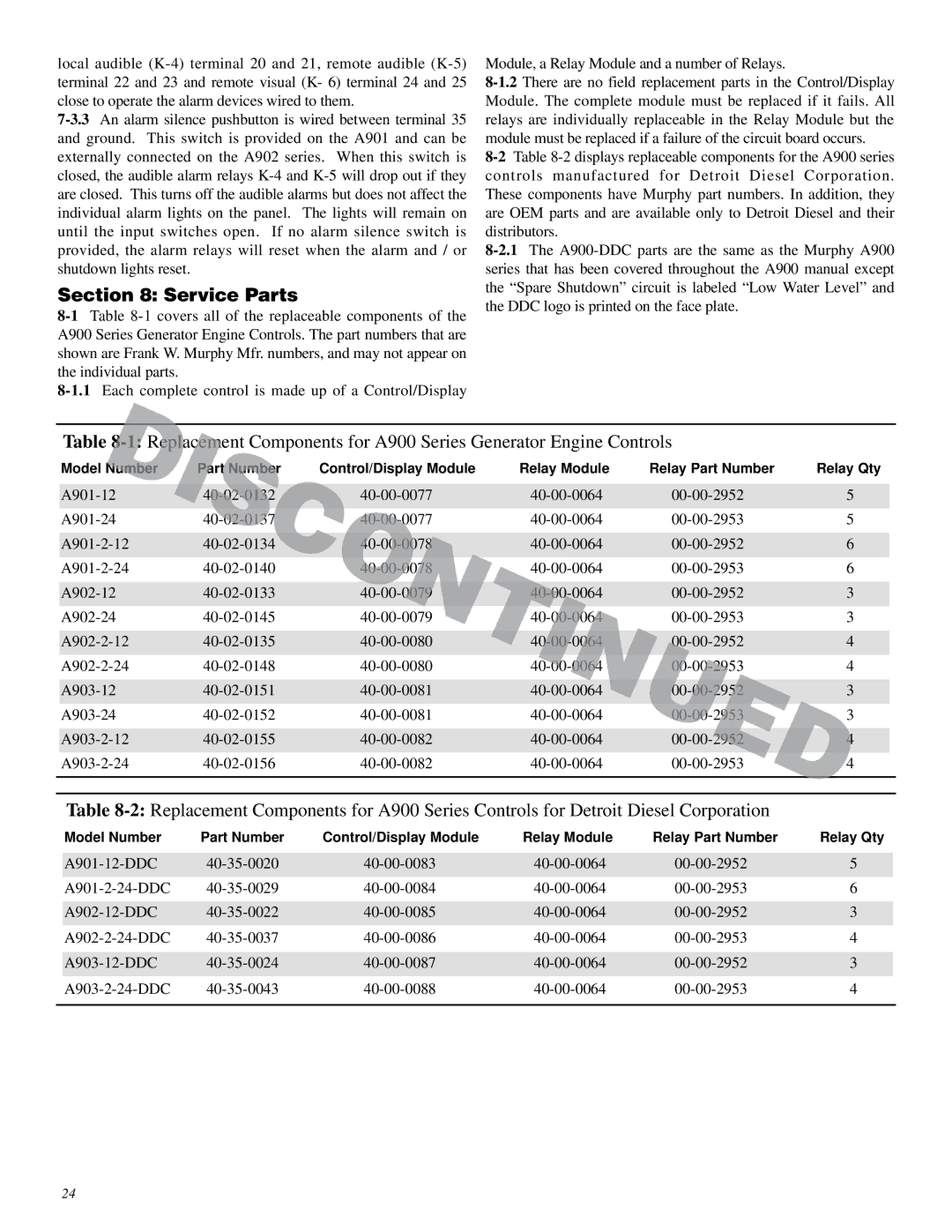 Murphy Series A900 manual Service Parts 