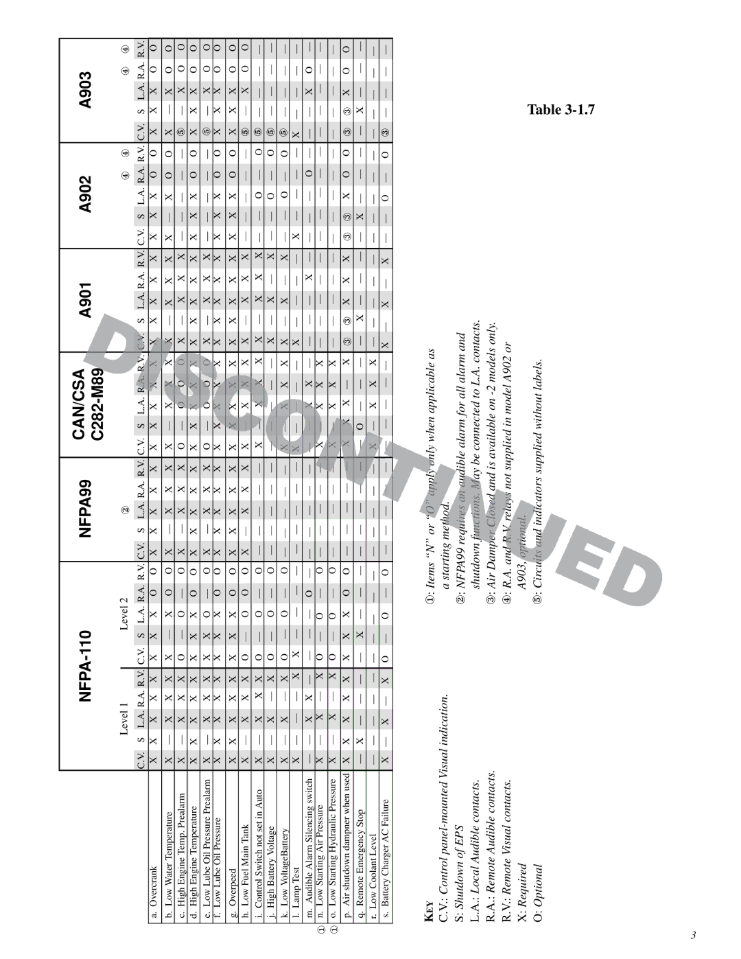 Murphy Series A900 manual NFPA99 CAN/CSA 