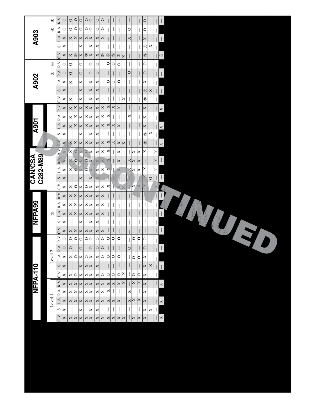 Murphy Series A900 manual NFPA-110, NFPA99, Can/Csa, A901, A902, A903, C282-M89 