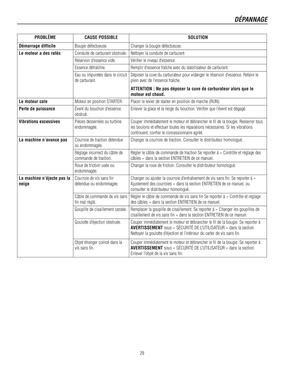 Murray 1737921 Démarrage difficile, Le moteur a des ratés, Moteur est chaud, Le moteur cale, Perte de puissance, Neige 