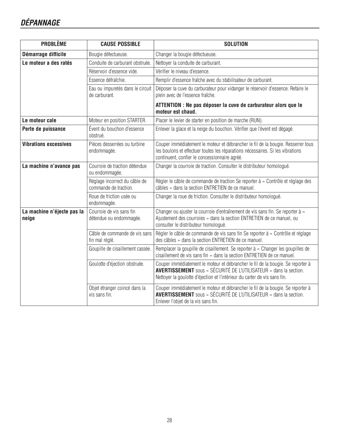 Murray 1695722 Démarrage difficile, Le moteur a des ratés, Moteur est chaud, Le moteur cale, Perte de puissance, Neige 