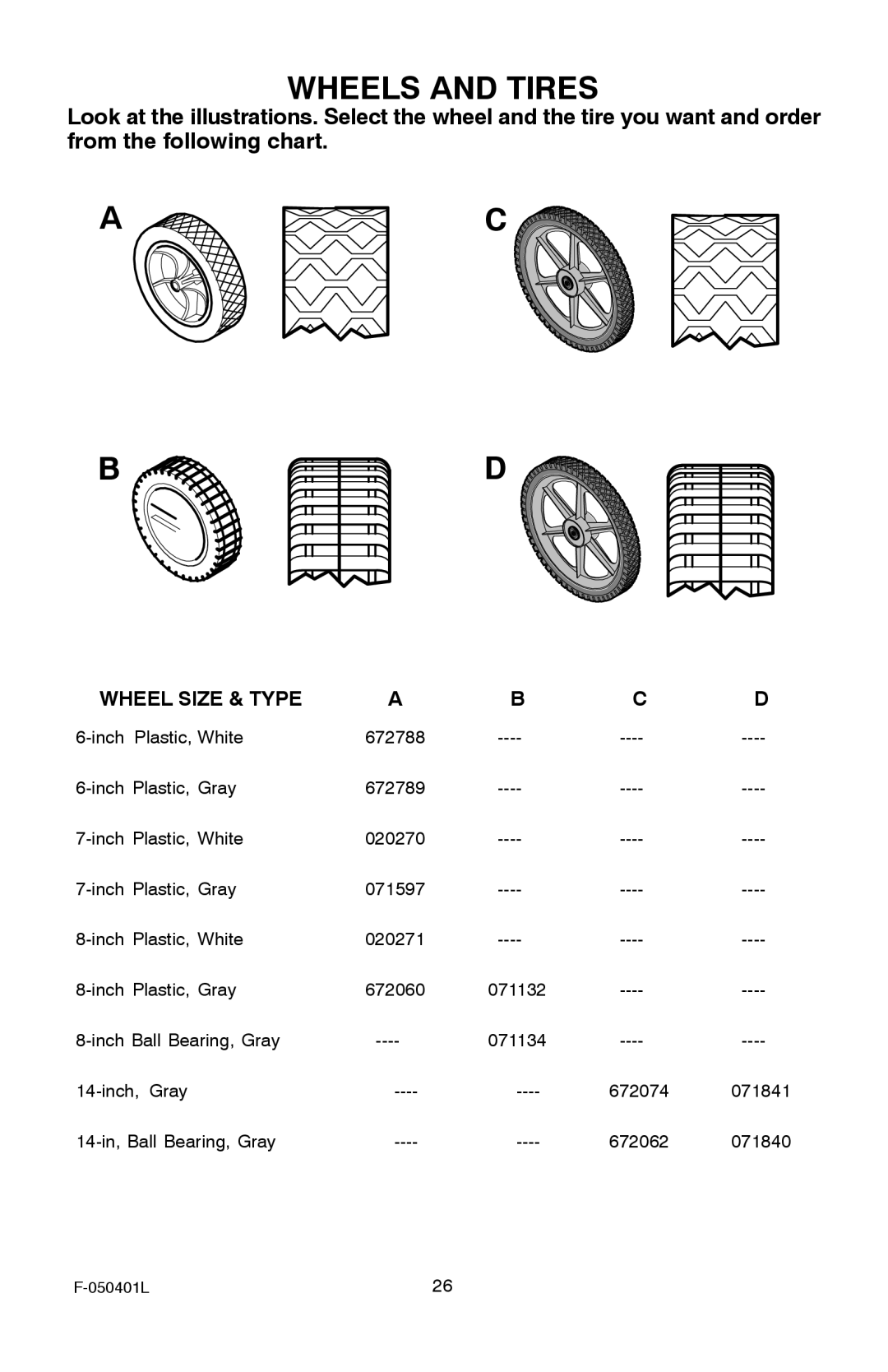 Murray 20-inch Push manual Wheels and Tires, Wheel Size & Type 