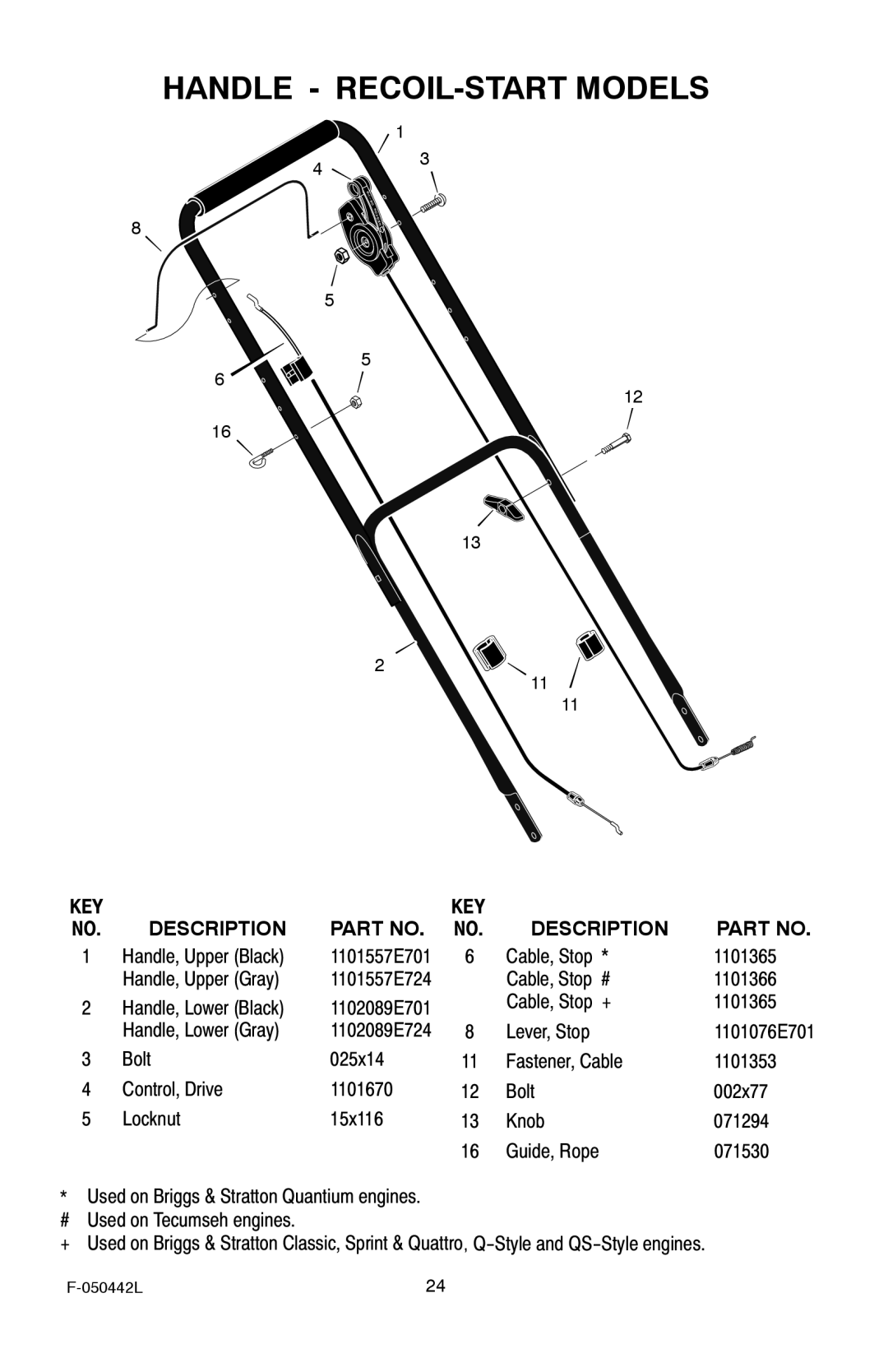 Murray 22 Front Drive manual Handle RECOIL-START Models 