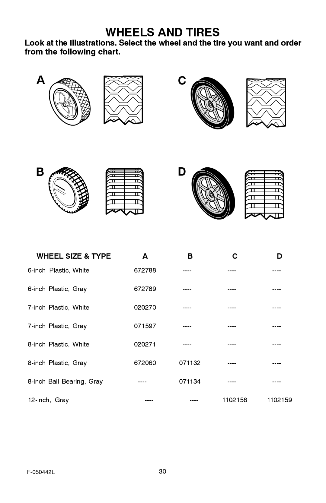 Murray 22 Front Drive manual Wheels and Tires, Wheel Size & Type 