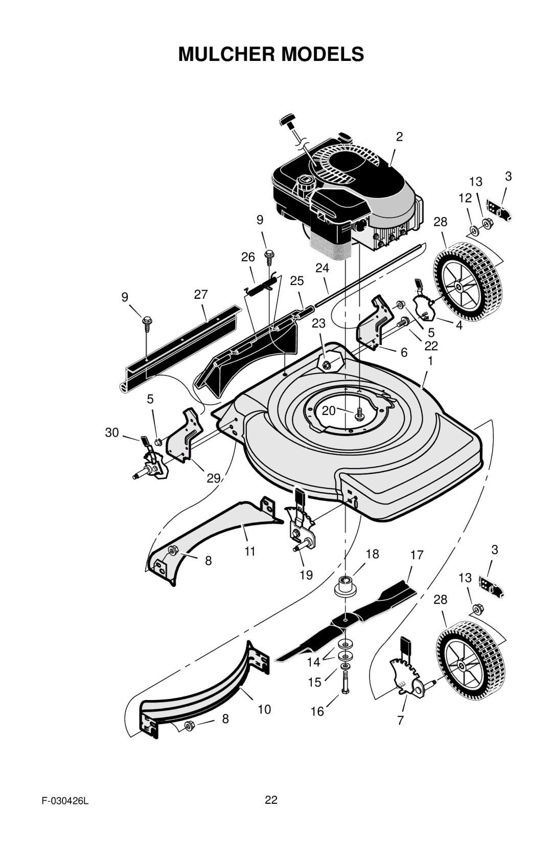 Murray 22 Push manual Mulcher Models 