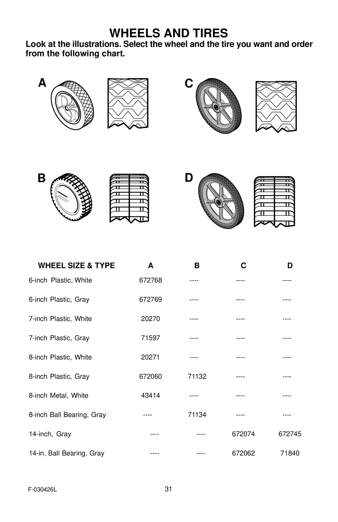 Murray 22 Push manual Wheels and Tires, Wheel Size & Type 