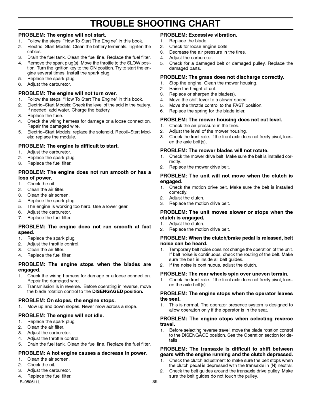 Murray 309007x8B manual Trouble Shooting Chart 