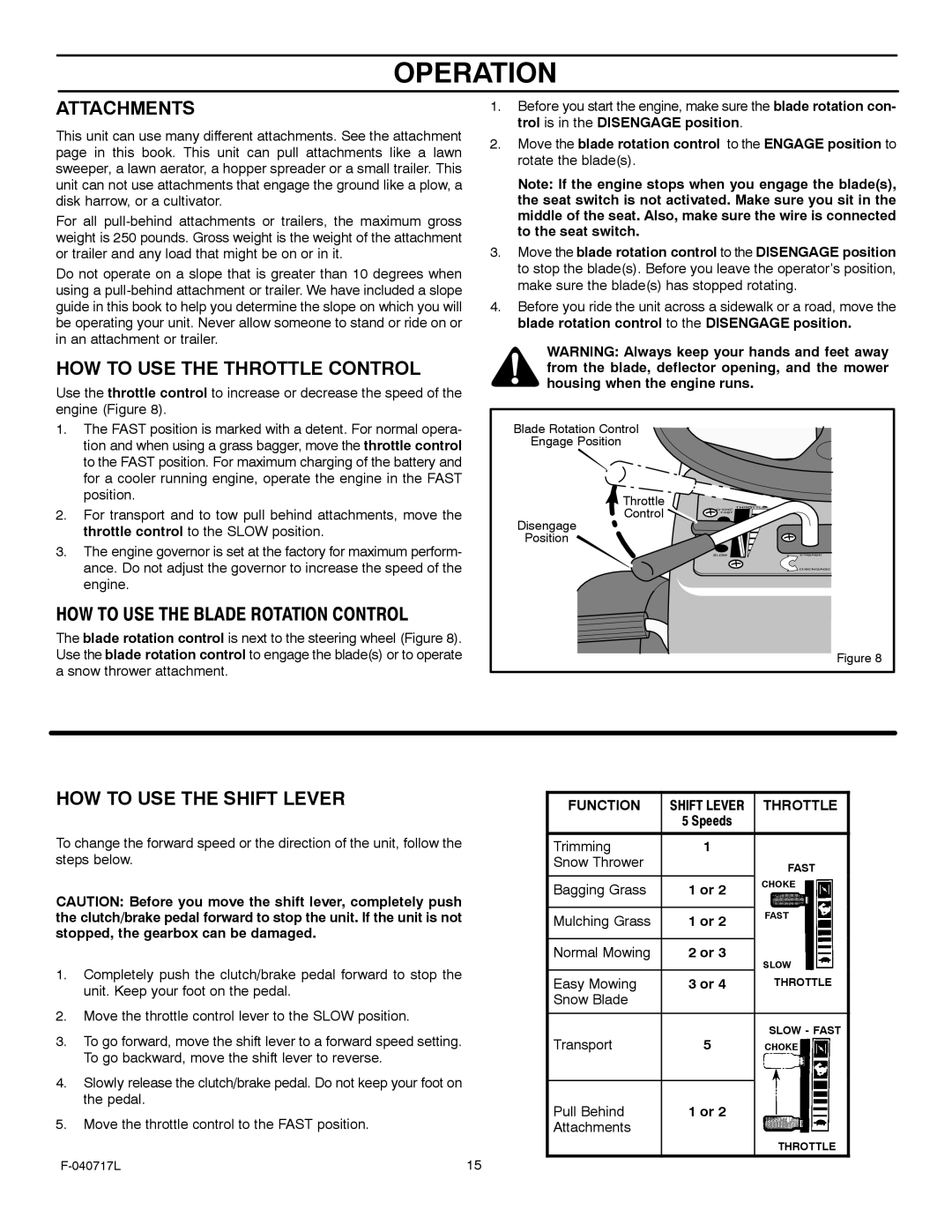 Murray 387002x92A manual Attachments, HOW to USE the Throttle Control, HOW to USE the Shift Lever 