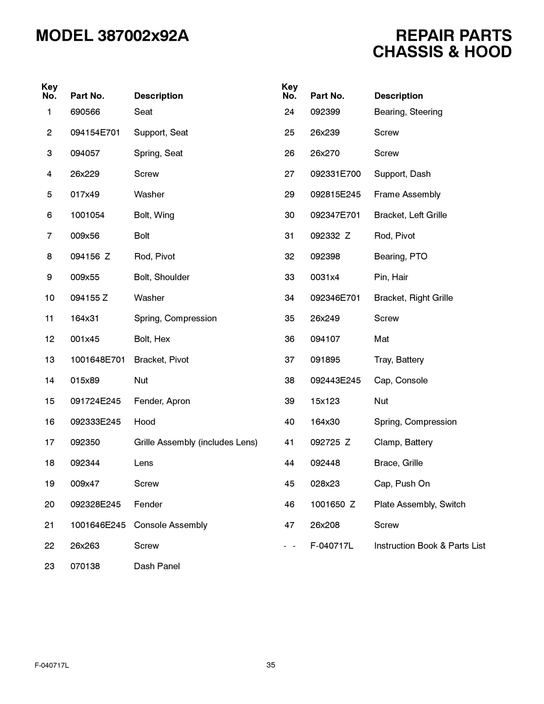 Murray 387002x92A manual Key Description 