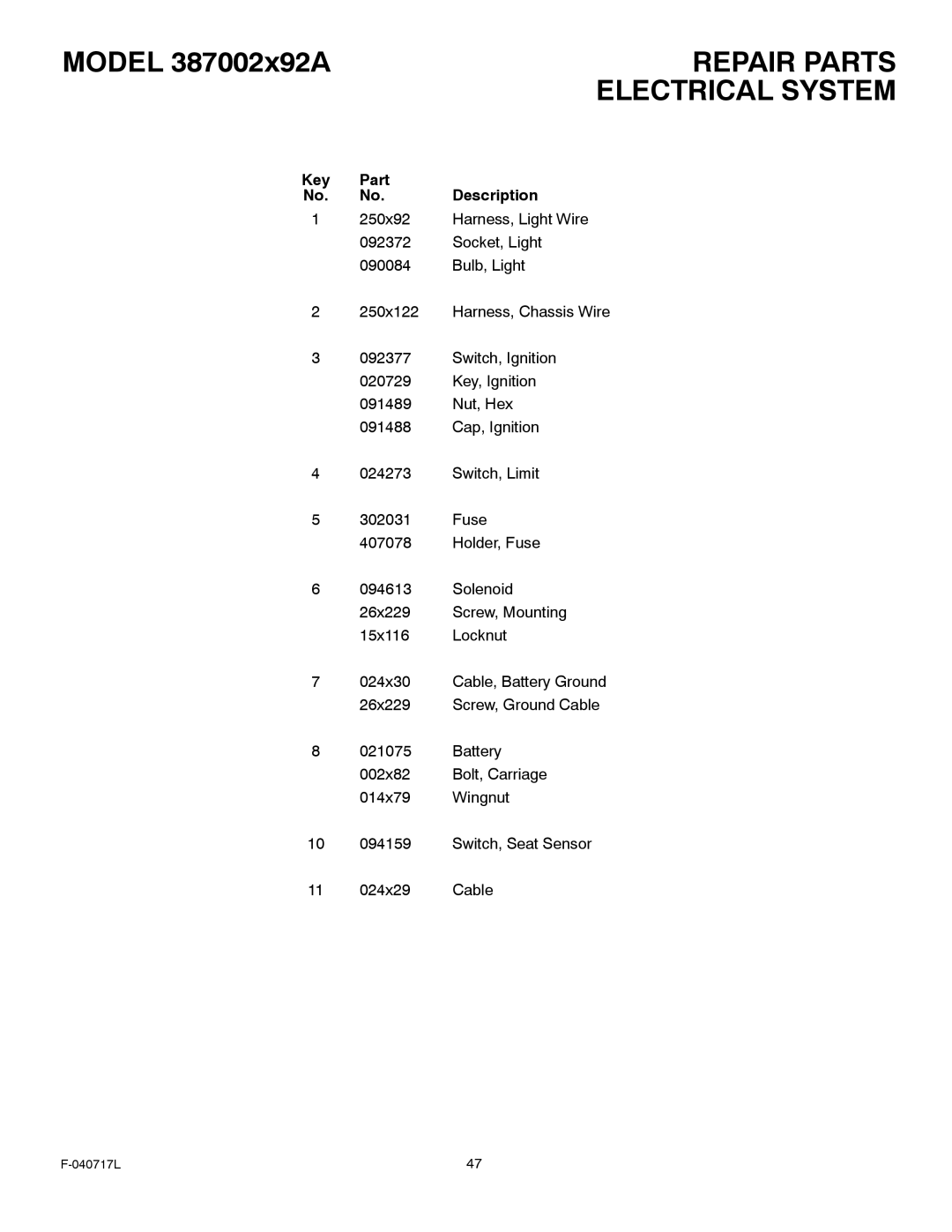 Murray 387002x92A manual Electrical System 