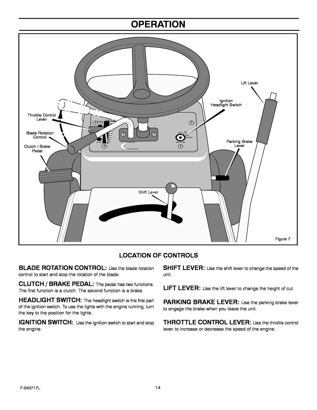Murray 387002x92A manual Operation, Location Of Controls, BLADE ROTATION CONTROL Use the blade rotation, Lift Lever 