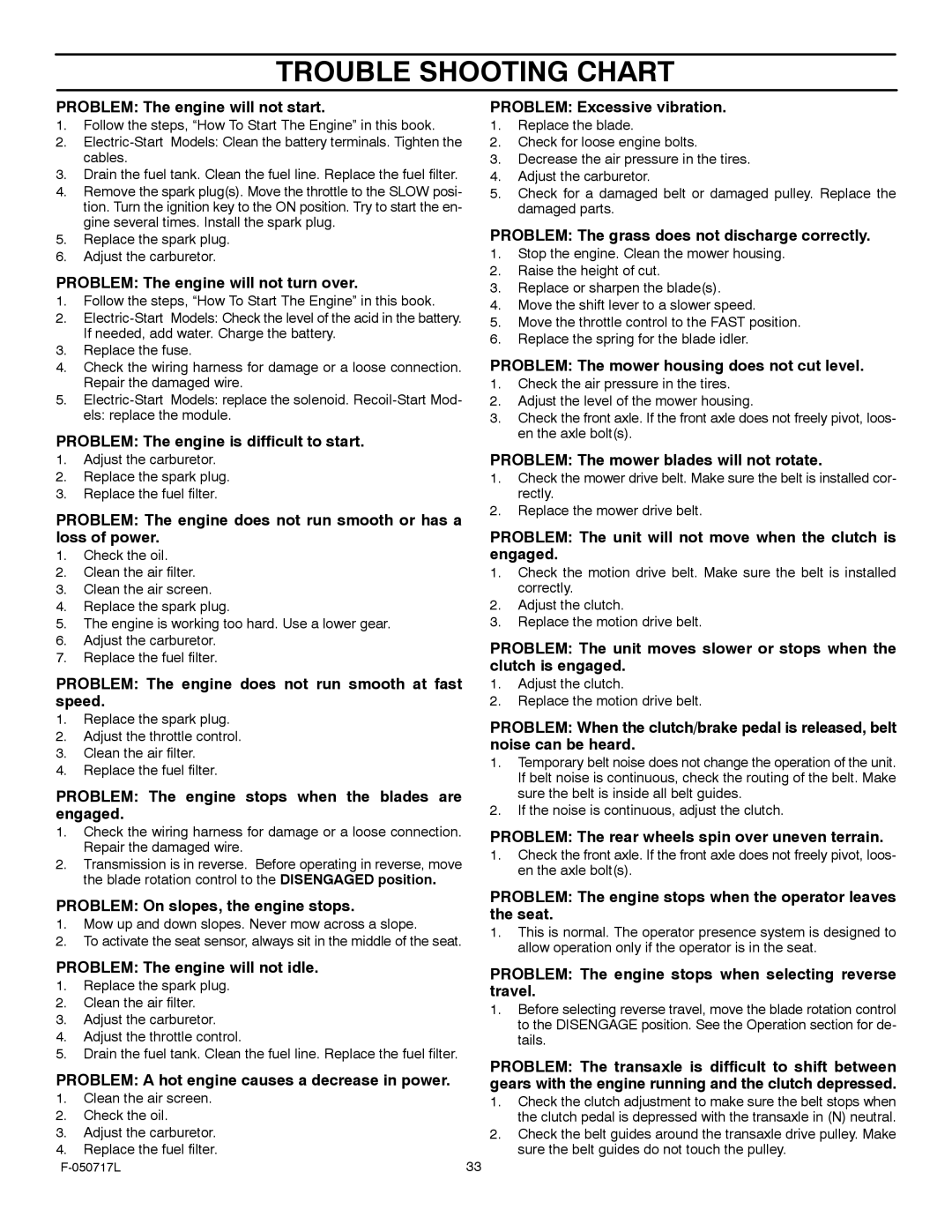 Murray 387002x92D manual Trouble Shooting Chart 