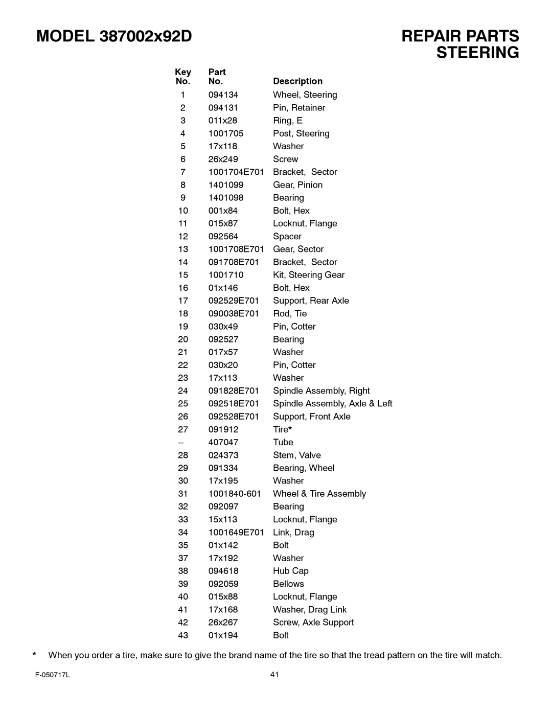 Murray 387002x92D manual Key Part Description 