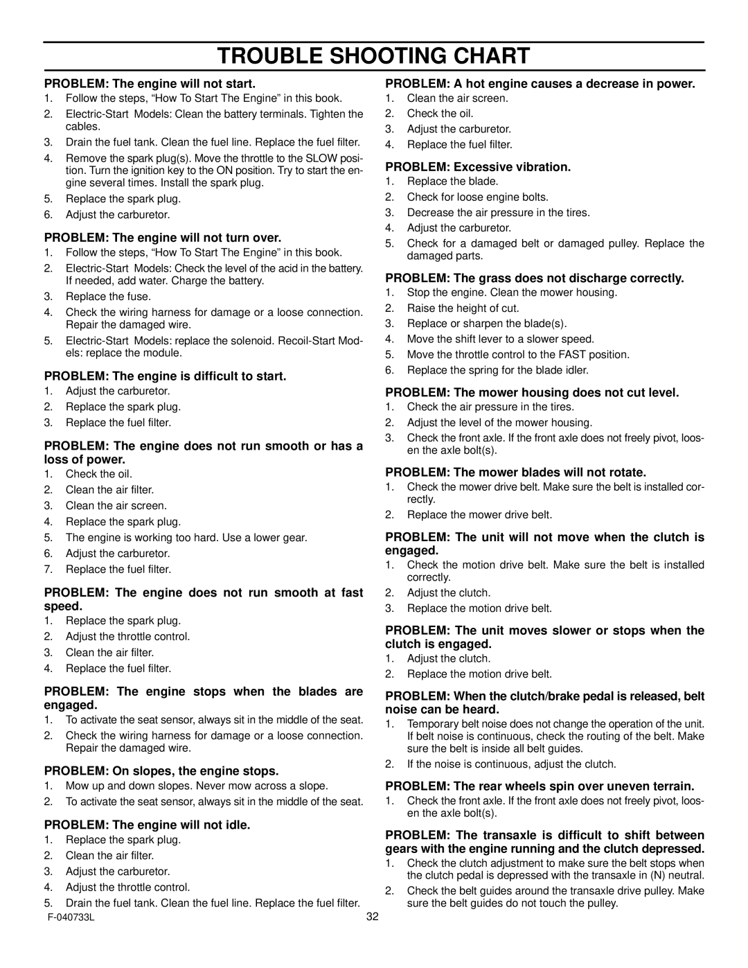 Murray 387004x48A manual Trouble Shooting Chart, Problem The engine will not start 